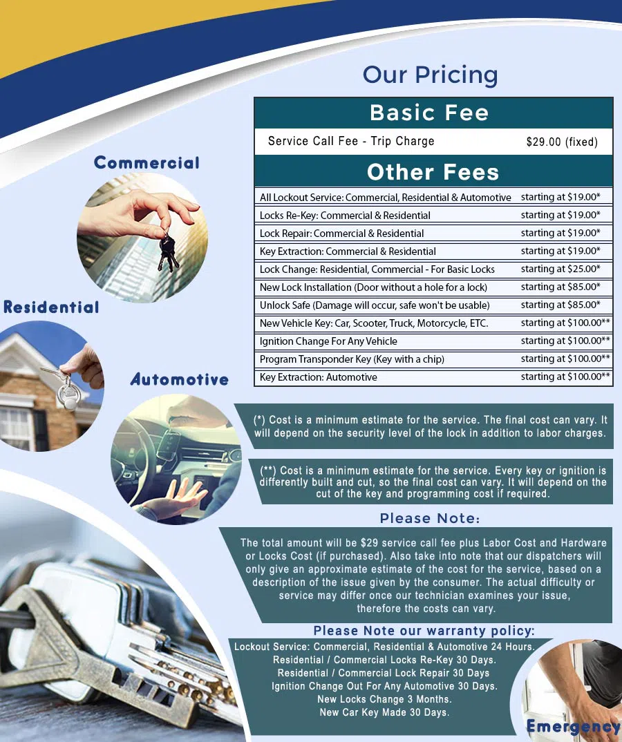 City Locksmith Store North Miami, FL 305-894-5982